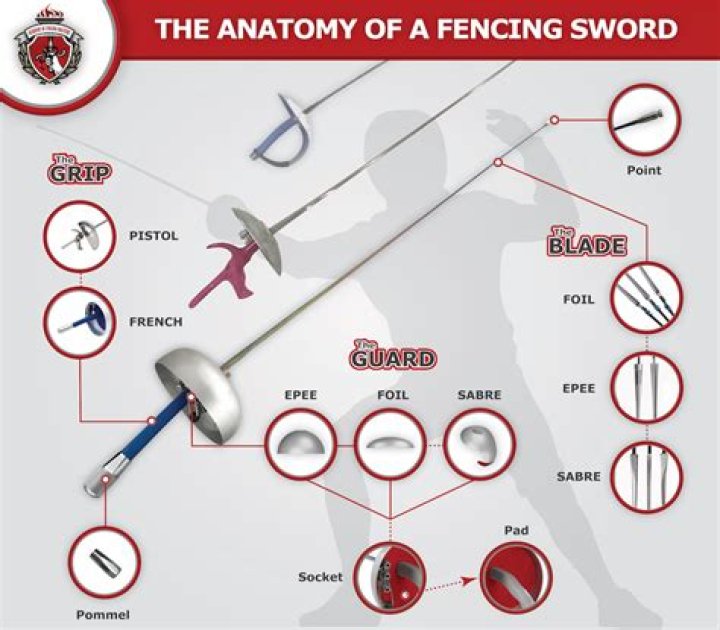 How does a fencing foil tip work?