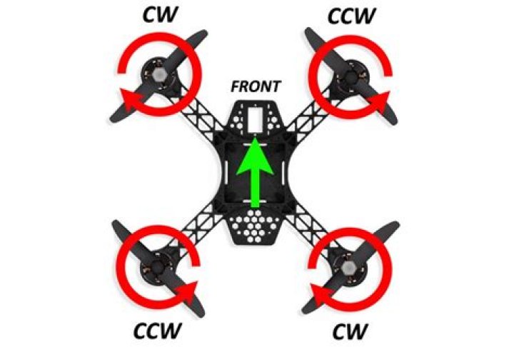 How does a quadcopter rotate?