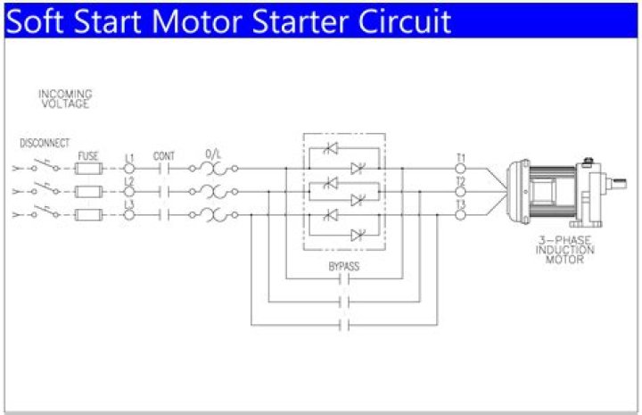 How does a soft start motor controls work?