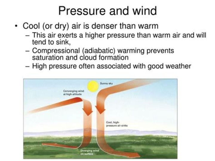 How does atmospheric pressure affect wind?