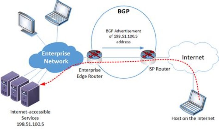 How does BGP select path?