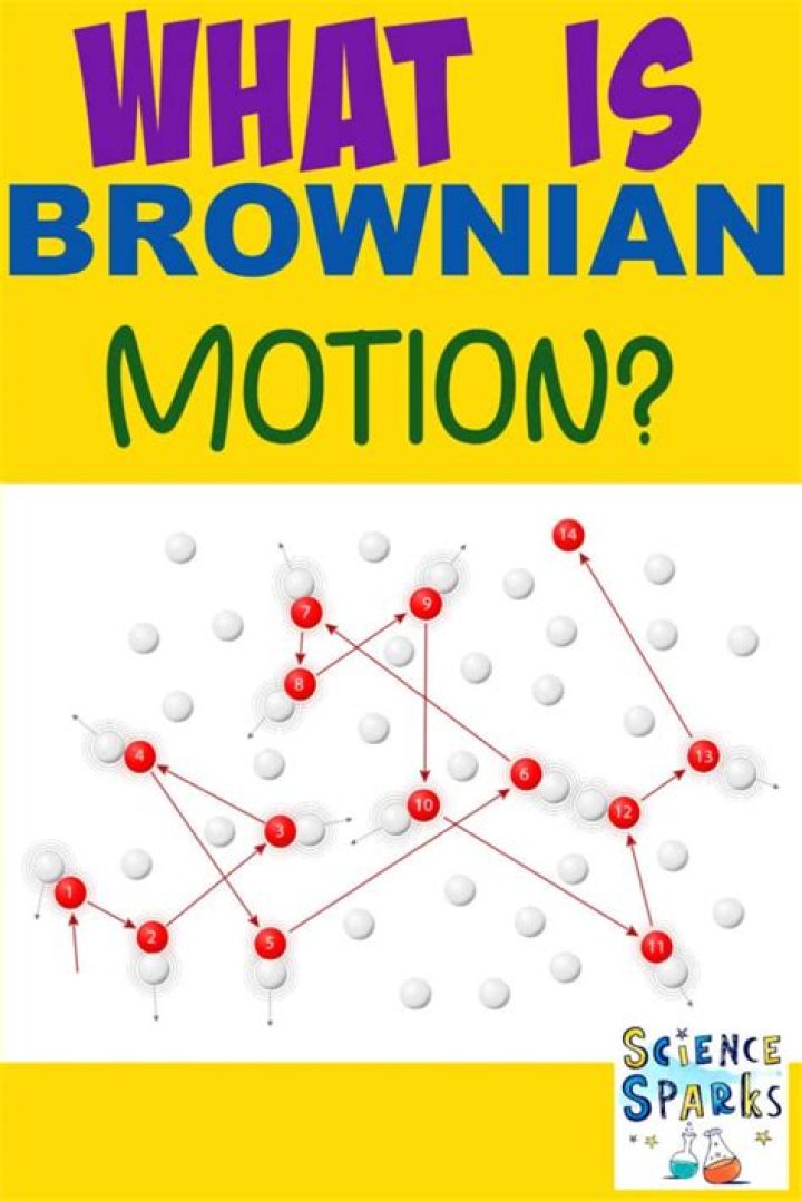 How does Brownian motion prove the existence of atoms?