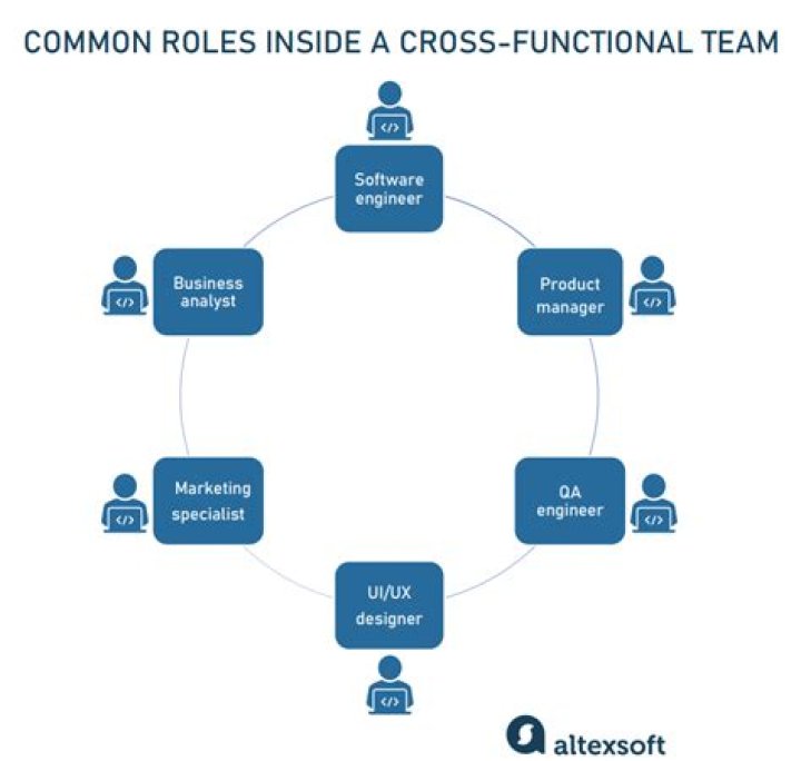 How does cross join work in Oracle?