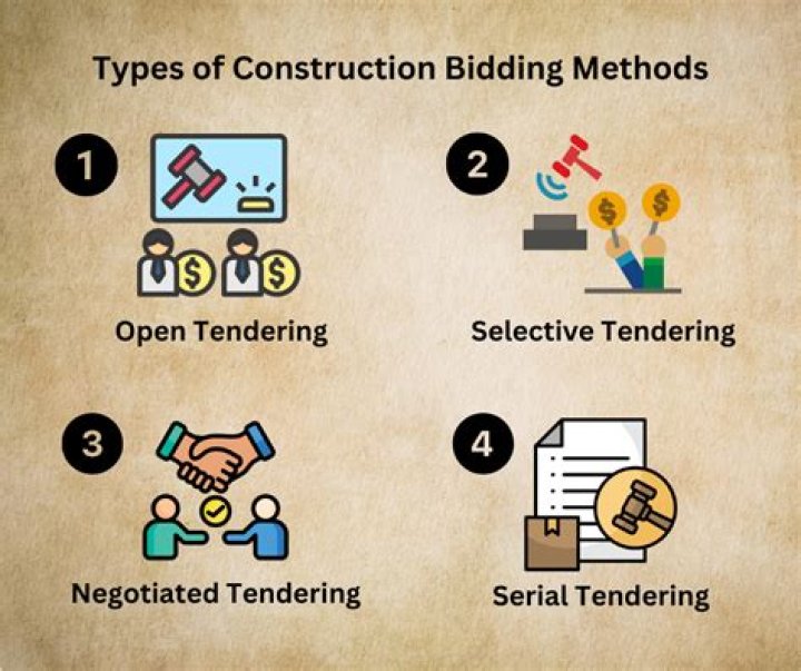 How does Rook bidding work?