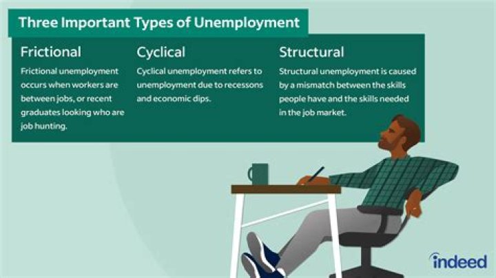 How does structural unemployment differ from frictional unemployment quizlet?