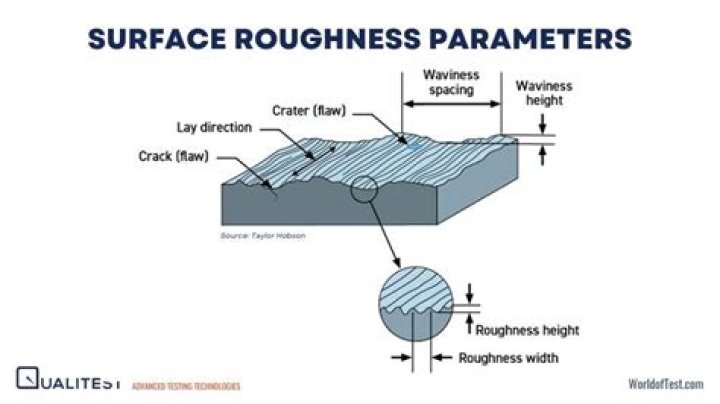 How does surface roughness affect adhesion?