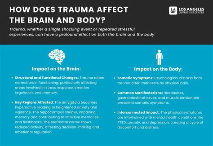 How does trauma affect spiritual development?