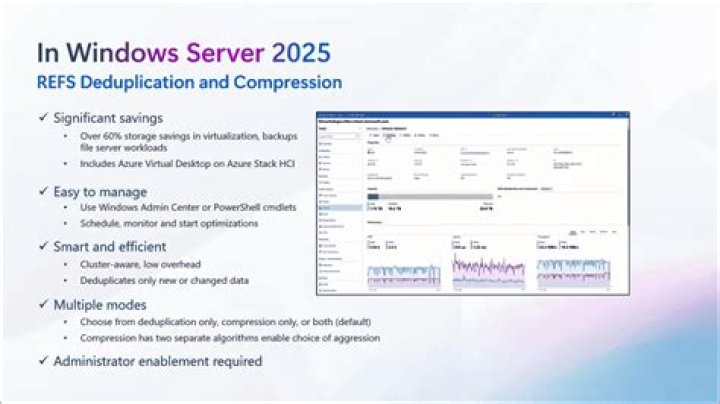 How does Windows Server 2012 deduplication work?