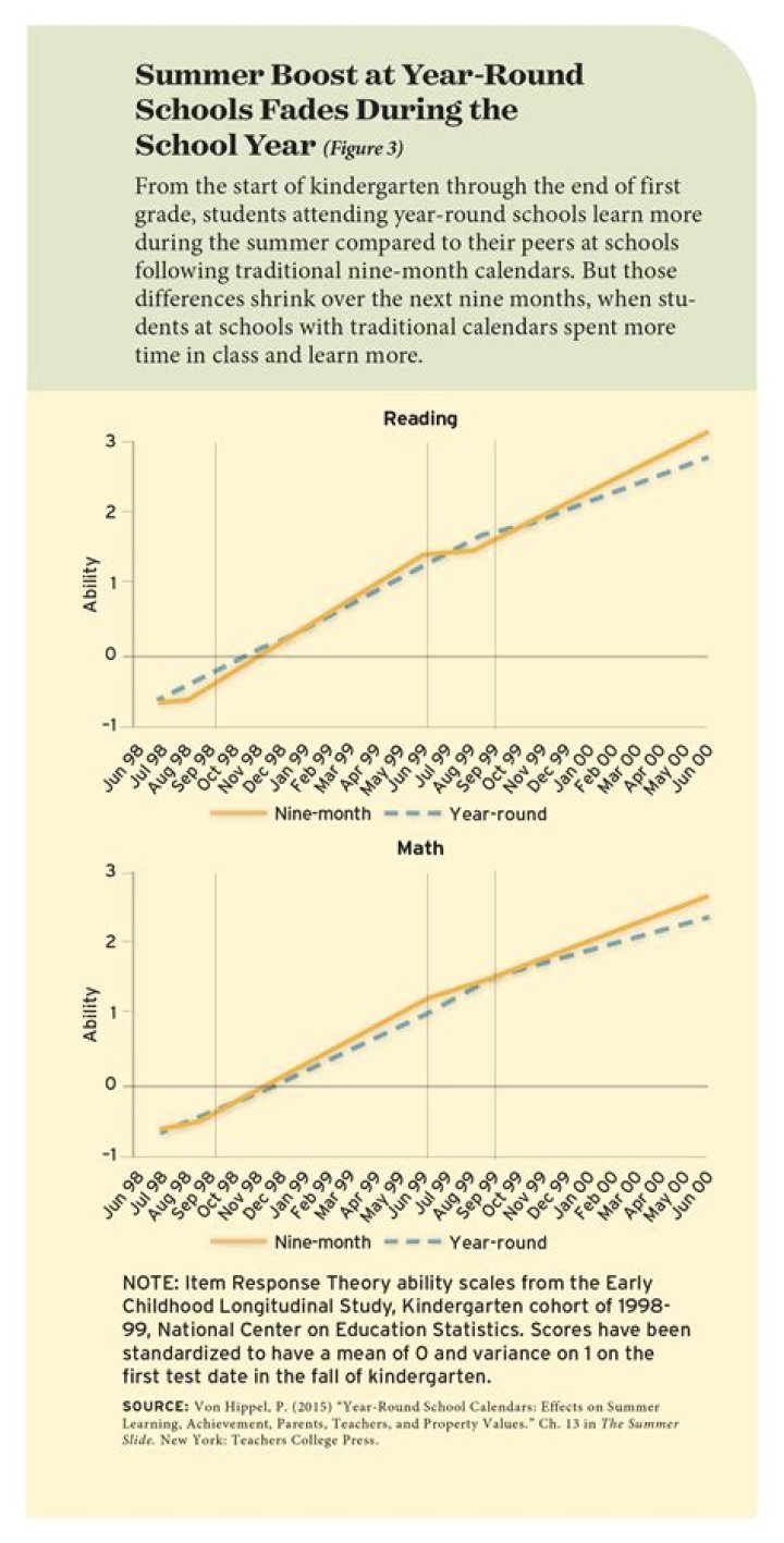 How does year-round school affect summer activities?