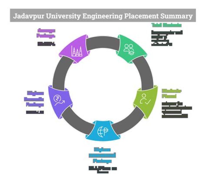 How good is mechanical engineering in Jadavpur University?