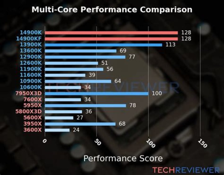 How hot can an i5 2500k get?