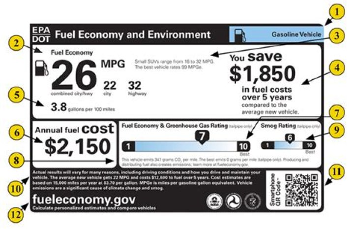 How is fuel economy calculated in Canada?