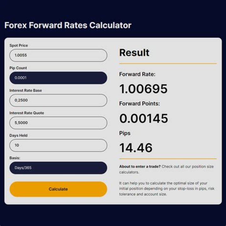 How is FX forward rate calculated?