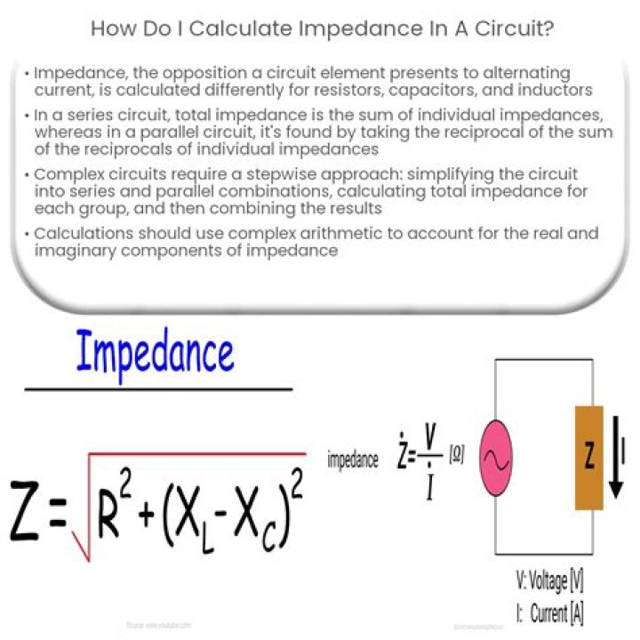 How is impedance calculated on a transmission line?
