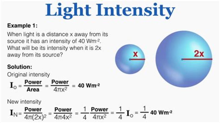 How is intensity measured?