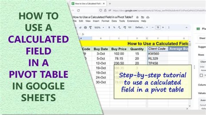 How is LTVR calculated?