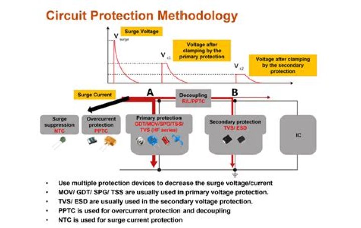 How is overvoltage protection done?