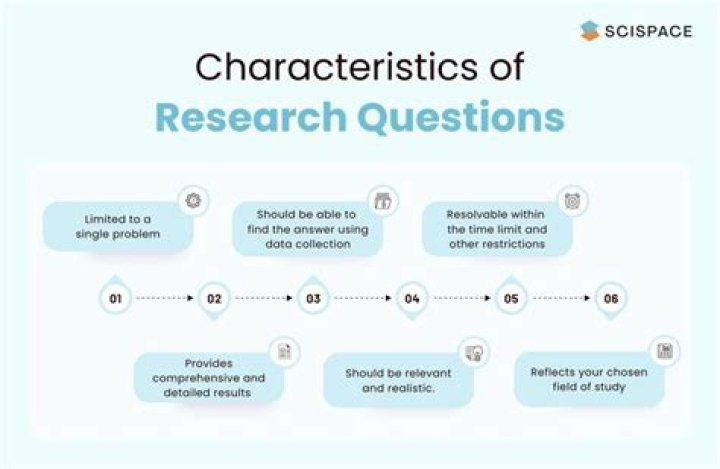 How is research helpful?