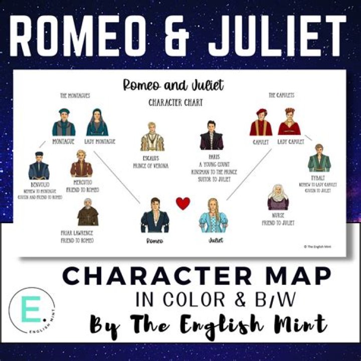 How is Romeo characterized in the play?