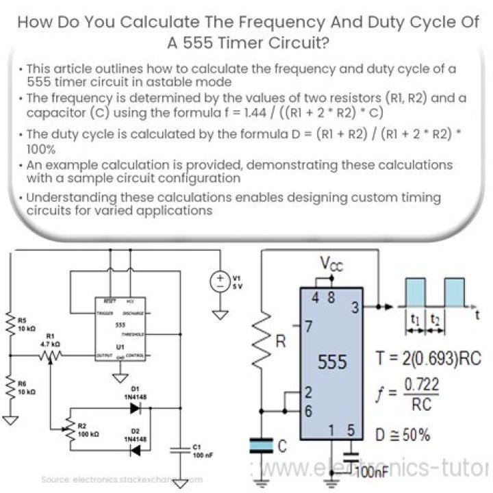 How is the duty cycle of a 555 timer calculated?