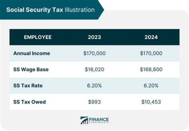 How is working interest taxed?
