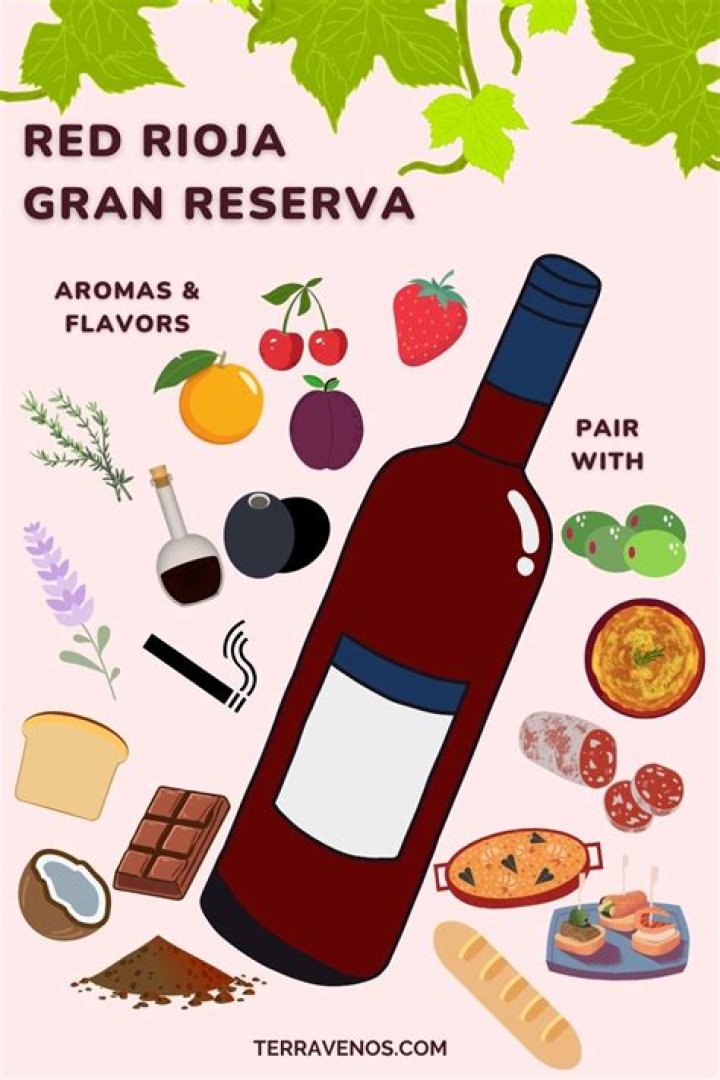 How long can you keep Rioja Gran Reserva?