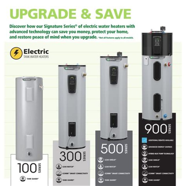 How long is a GE water heater warranty?