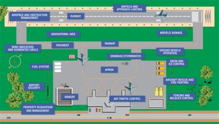 How long is the airstrip in Fast and Furious 6?