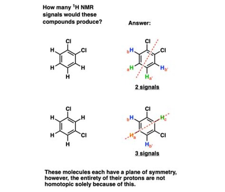 How many 1H NMR signals would you expect for the NMR spectrum of methyl benzoate?