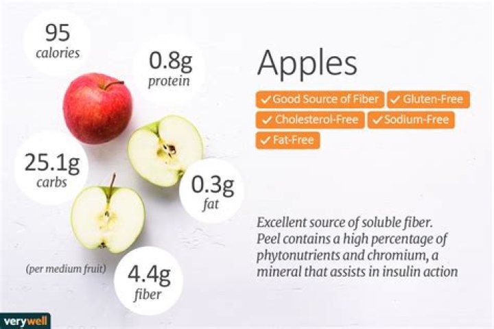 How many calories are in a Honeycrisp apple without skin?