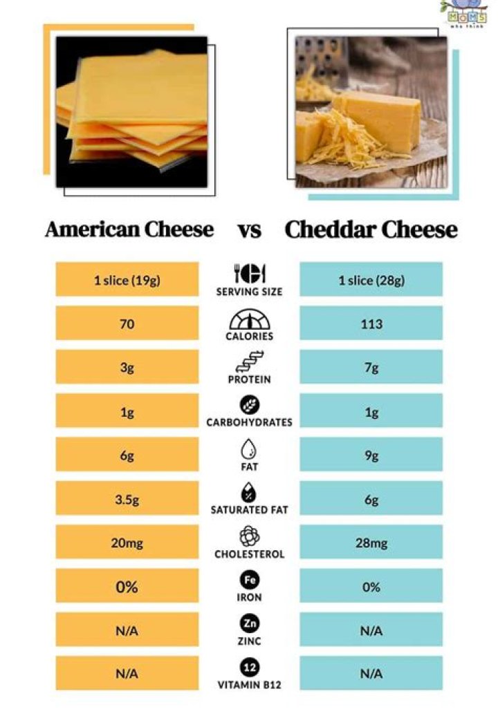 How many calories are in a slice of swiss cheese?