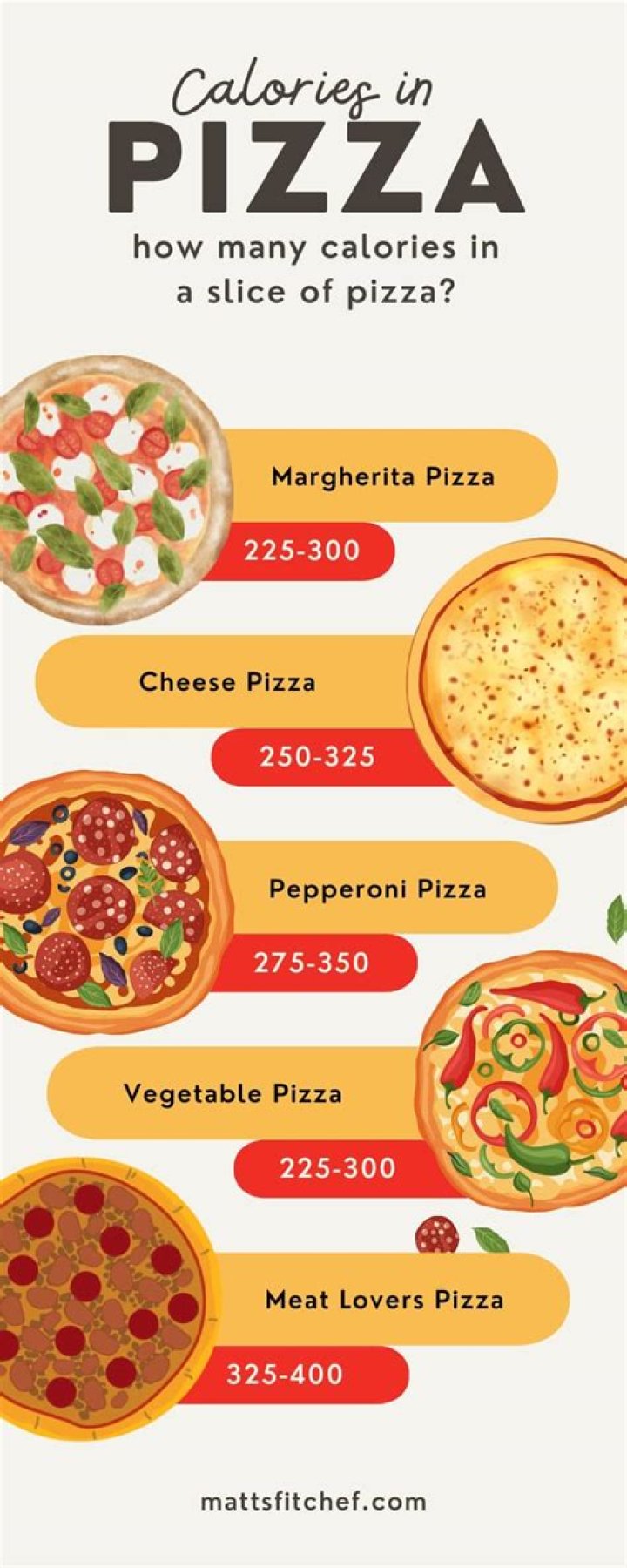 How many calories does a bruschetta have?