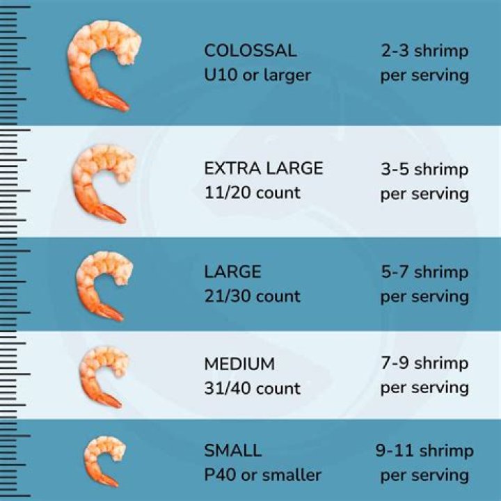 How many calories is 26 30 shrimp?