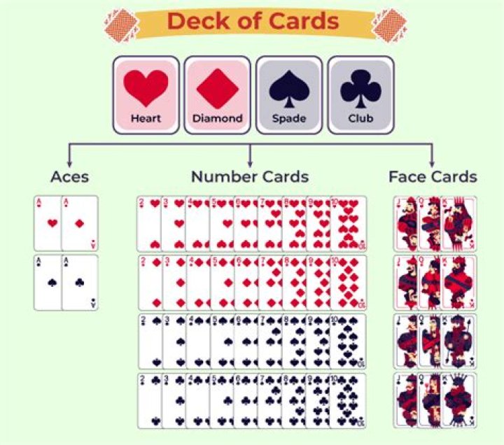 How many cards are in Yugioh GX Duel Academy?