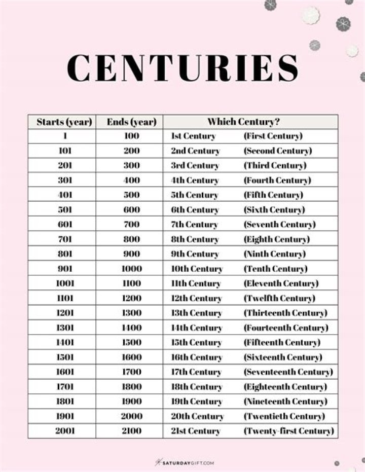 How many centuries are there in 25000 years?