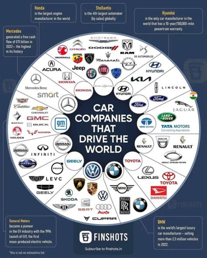 How many different car brands are there in the world?