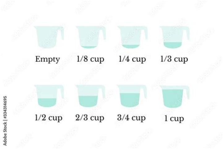 How many dL is a cup of water?