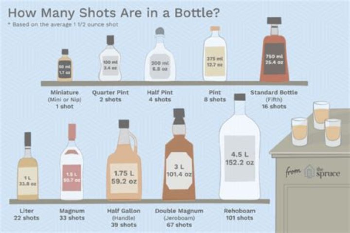 How many drinks are in a 750ML bottle?