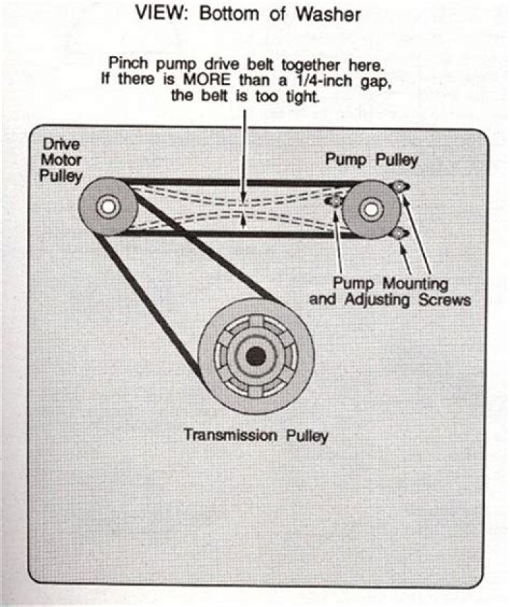 How many drive belts does an Aquabot have?