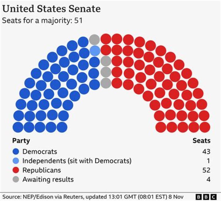 How many seats in the Senate were contested in 2014?
