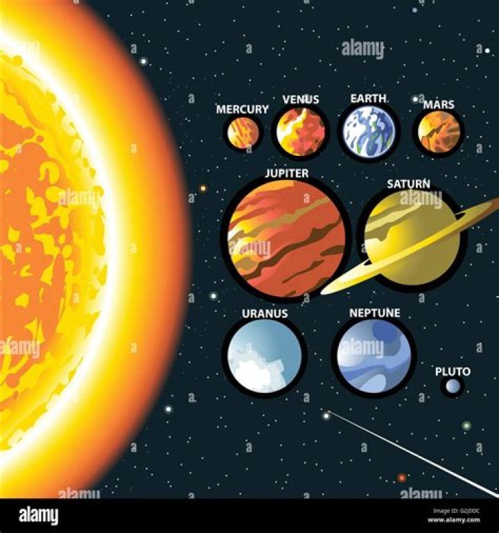 How many solar systems are in the Milky Way galaxy?