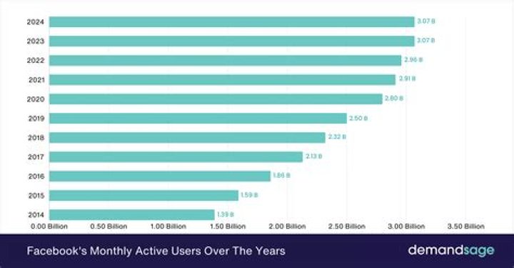 How many users does Habbo have in 2021?