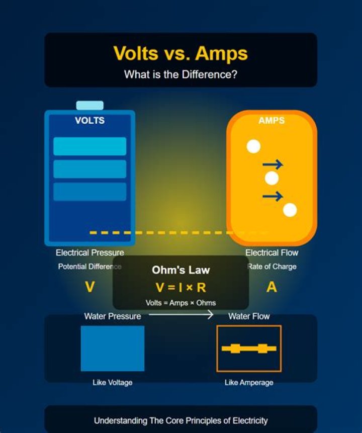 How many volts and amps is USB?