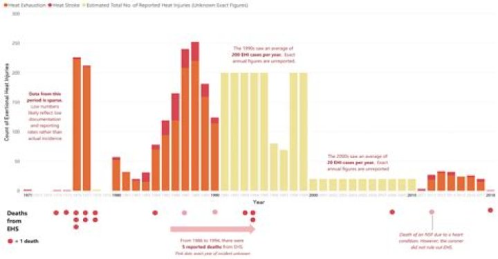 How many years is most current job?