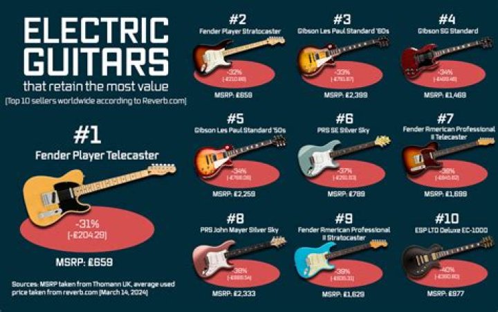 How much are old electric guitars worth?