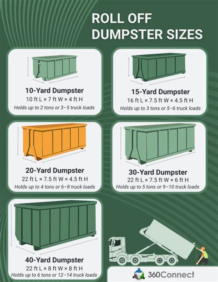 How much are roll off dumpsters to buy?