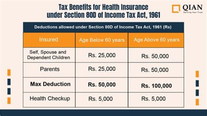 How much can a dependent child earn in 2019 and still be claimed?