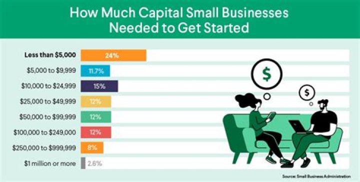 How much capital loss can a corporation deduct?