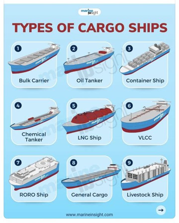 How much cargo can a Type 6 carry?