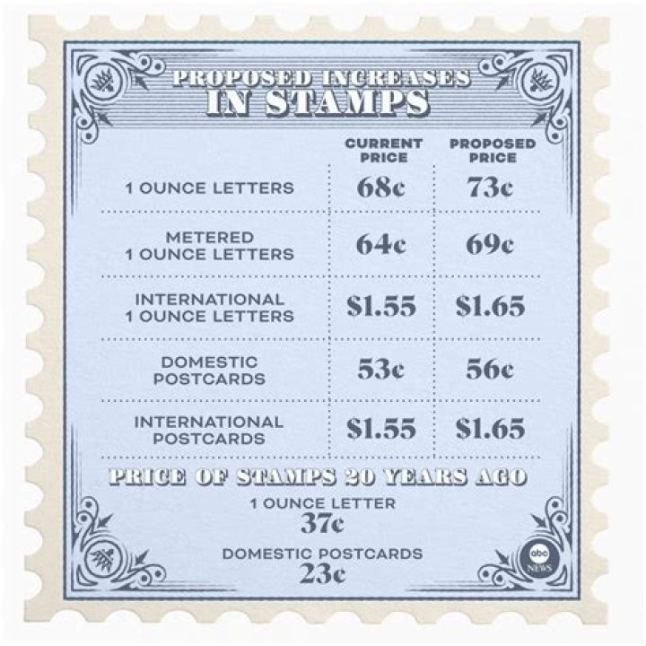 How much did a stamp cost in 2013?